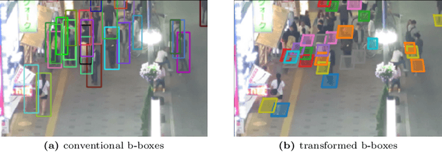 Figure 1 for Gr-IoU: Ground-Intersection over Union for Robust Multi-Object Tracking with 3D Geometric Constraints