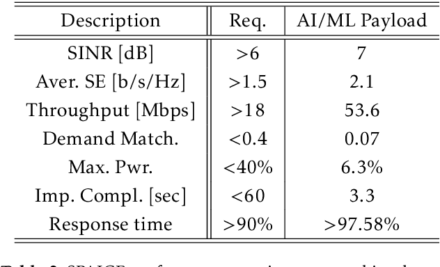 Figure 4 for Artificial Intelligence Satellite Telecommunication Testbed using Commercial Off-The-Shelf Chipsets