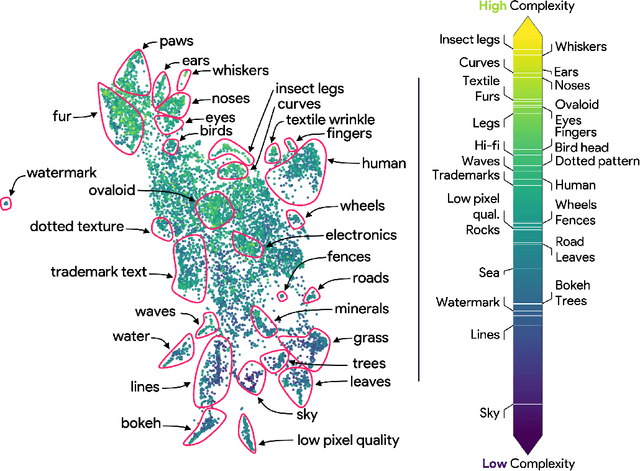 Figure 2 for Understanding Visual Feature Reliance through the Lens of Complexity