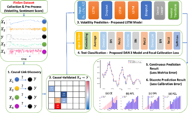 Figure 2 for Enhancing Financial Market Predictions: Causality-Driven Feature Selection