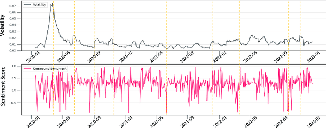 Figure 4 for Enhancing Financial Market Predictions: Causality-Driven Feature Selection