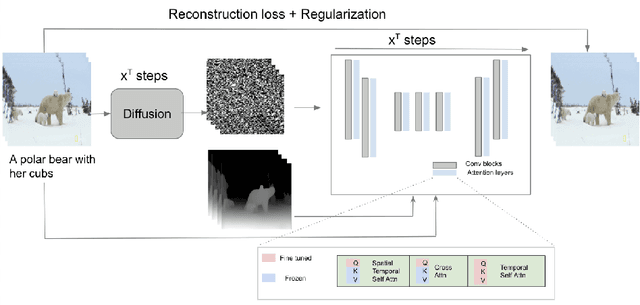 Figure 1 for One-Shot Learning Meets Depth Diffusion in Multi-Object Videos