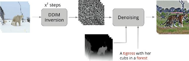 Figure 3 for One-Shot Learning Meets Depth Diffusion in Multi-Object Videos