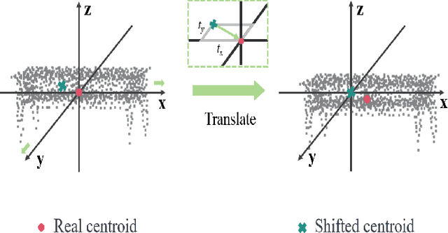 Figure 3 for Bridging Domain Gap of Point Cloud Representations via Self-Supervised Geometric Augmentation