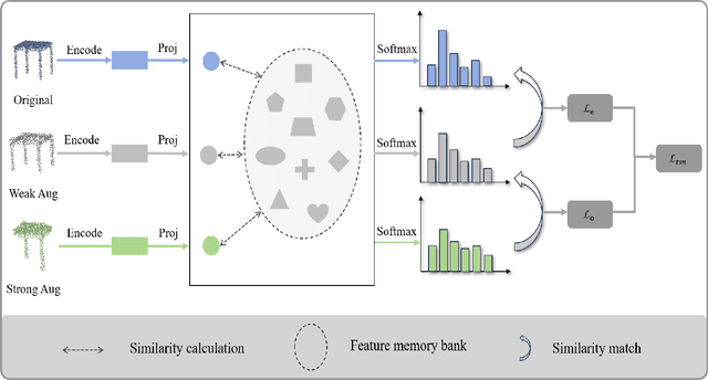 Figure 4 for Bridging Domain Gap of Point Cloud Representations via Self-Supervised Geometric Augmentation