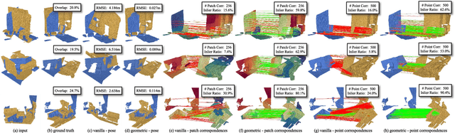 Figure 3 for GeoTransformer: Fast and Robust Point Cloud Registration with Geometric Transformer