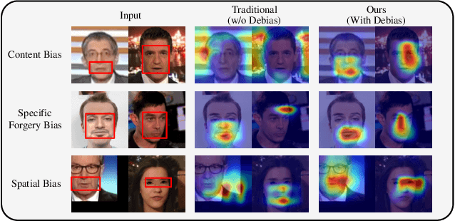 Figure 1 for ED$^4$: Explicit Data-level Debiasing for Deepfake Detection