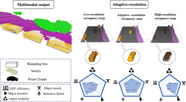 Figure 1 for AdaOcc: Adaptive-Resolution Occupancy Prediction