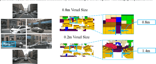 Figure 3 for AdaOcc: Adaptive-Resolution Occupancy Prediction