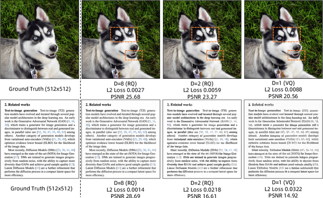 Figure 4 for A Spark of Vision-Language Intelligence: 2-Dimensional Autoregressive Transformer for Efficient Finegrained Image Generation