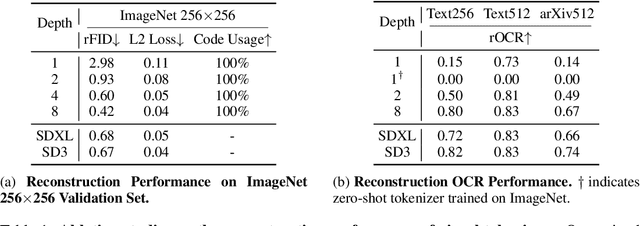 Figure 1 for A Spark of Vision-Language Intelligence: 2-Dimensional Autoregressive Transformer for Efficient Finegrained Image Generation