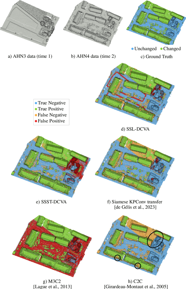 Figure 4 for Deep Unsupervised Learning for 3D ALS Point Clouds Change Detection