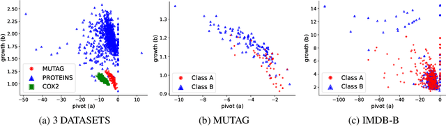 Figure 1 for TopER: Topological Embeddings in Graph Representation Learning