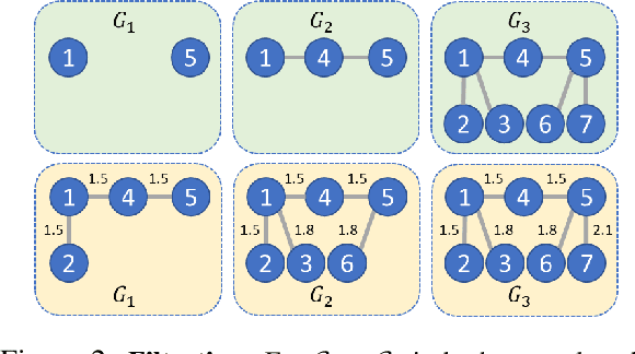 Figure 3 for TopER: Topological Embeddings in Graph Representation Learning