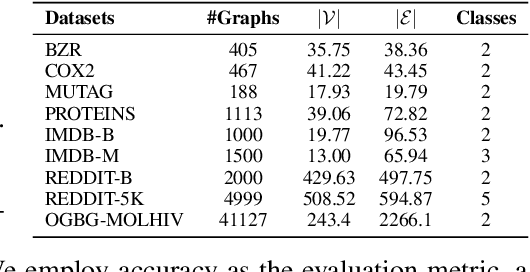 Figure 2 for TopER: Topological Embeddings in Graph Representation Learning