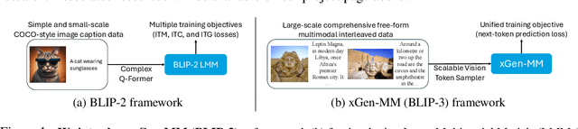 Figure 1 for xGen-MM (BLIP-3): A Family of Open Large Multimodal Models