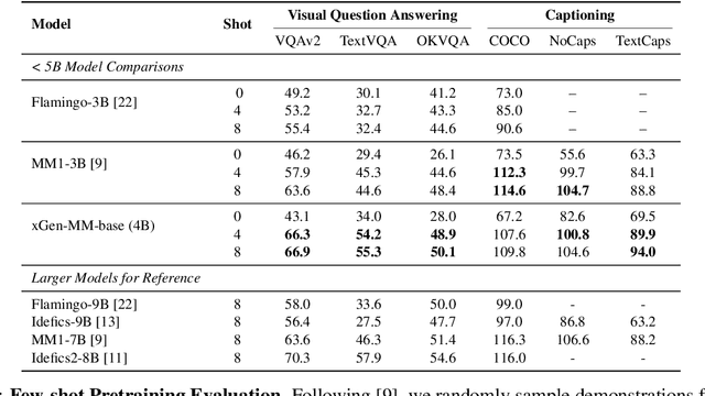 Figure 2 for xGen-MM (BLIP-3): A Family of Open Large Multimodal Models