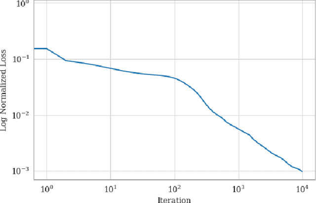 Figure 1 for Stratified-NMF for Heterogeneous Data