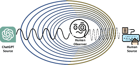 Figure 1 for DEMASQ: Unmasking the ChatGPT Wordsmith