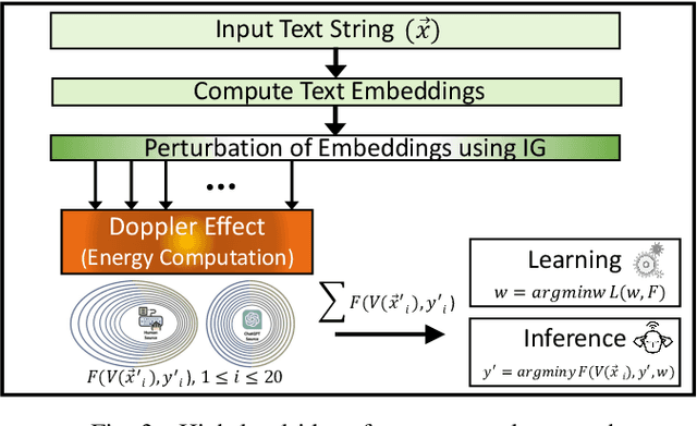 Figure 3 for DEMASQ: Unmasking the ChatGPT Wordsmith