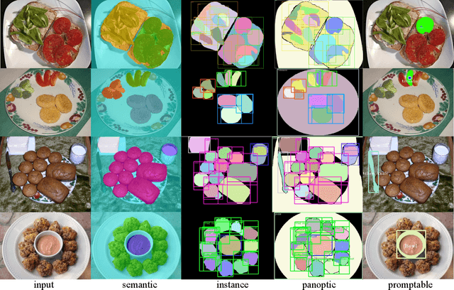 Figure 1 for FoodSAM: Any Food Segmentation