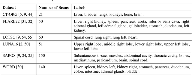 Figure 2 for SALT: Introducing a Framework for Hierarchical Segmentations in Medical Imaging using Softmax for Arbitrary Label Trees