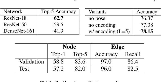 Figure 3 for Predicting Topological Maps for Visual Navigation in Unexplored Environments