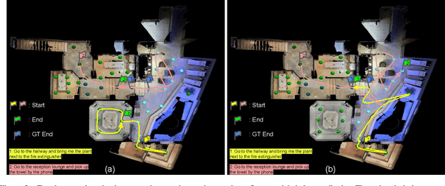 Figure 4 for Predicting Topological Maps for Visual Navigation in Unexplored Environments