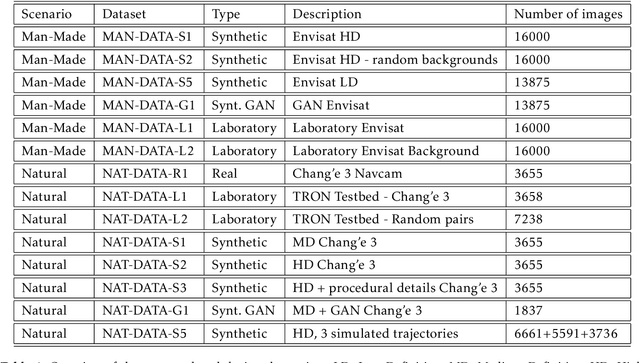 Figure 2 for Training Datasets Generation for Machine Learning: Application to Vision Based Navigation