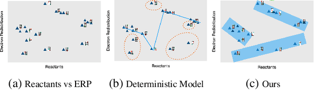 Figure 3 for Modeling non-uniform uncertainty in Reaction Prediction via Boosting and Dropout