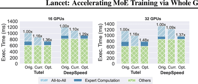 Figure 2 for Lancet: Accelerating Mixture-of-Experts Training via Whole Graph Computation-Communication Overlapping