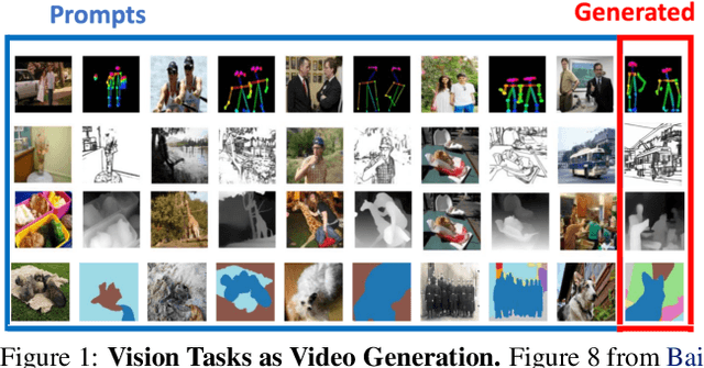 Figure 1 for Video as the New Language for Real-World Decision Making