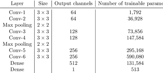 Figure 2 for How adversarial attacks can disrupt seemingly stable accurate classifiers