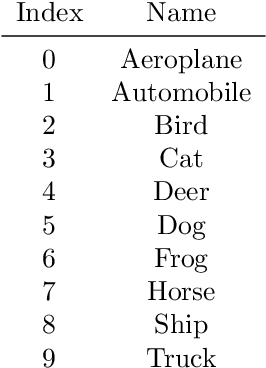 Figure 4 for How adversarial attacks can disrupt seemingly stable accurate classifiers