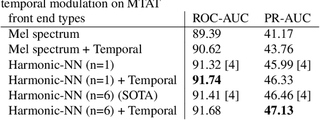 Figure 2 for Learnable Front Ends Based on Temporal Modulation for Music Tagging