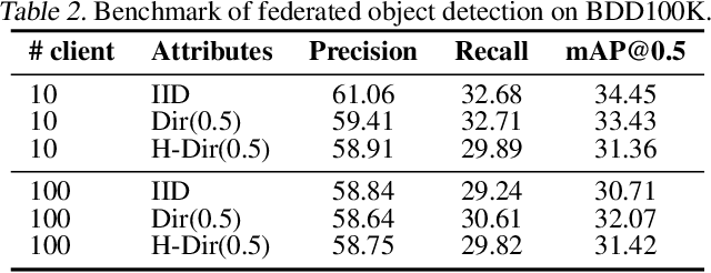 Figure 4 for COALA: A Practical and Vision-Centric Federated Learning Platform