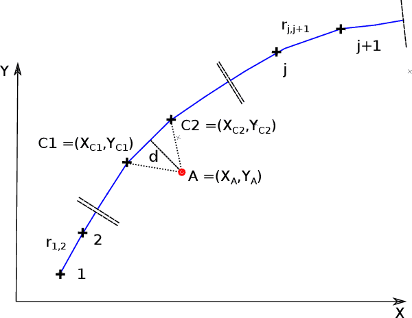 Figure 1 for The GA-cal software for the automatic calibration of soil constitutive laws: a tutorial and a user manual