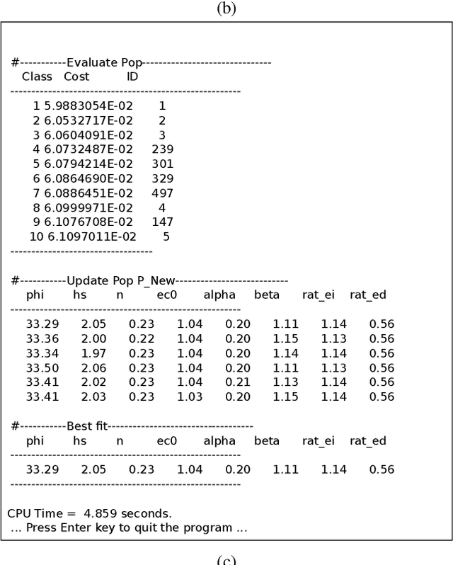 Figure 4 for The GA-cal software for the automatic calibration of soil constitutive laws: a tutorial and a user manual