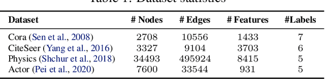 Figure 2 for GRAFENNE: Learning on Graphs with Heterogeneous and Dynamic Feature Sets