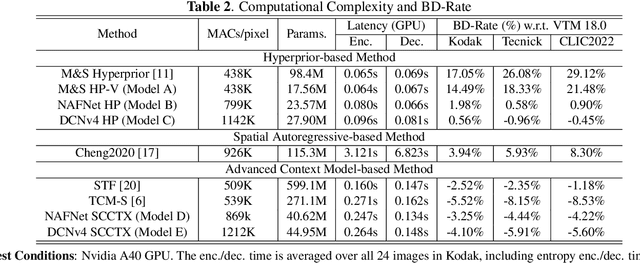 Figure 4 for On Efficient Neural Network Architectures for Image Compression