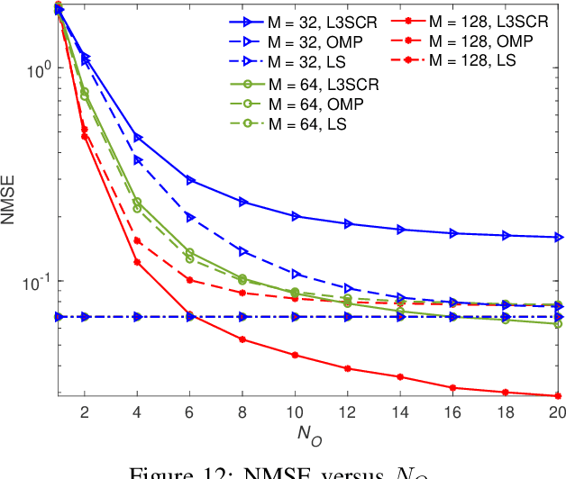 Figure 4 for A Tutorial on Fluid Antenna System for 6G Networks: Encompassing Communication Theory, Optimization Methods and Hardware Designs