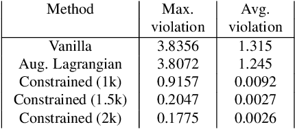 Figure 2 for Guaranteed Conformance of Neurosymbolic Models to Natural Constraints