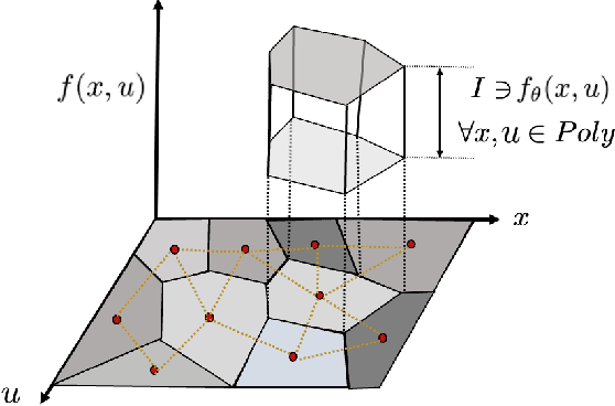 Figure 1 for Guaranteed Conformance of Neurosymbolic Models to Natural Constraints