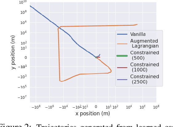 Figure 3 for Guaranteed Conformance of Neurosymbolic Models to Natural Constraints