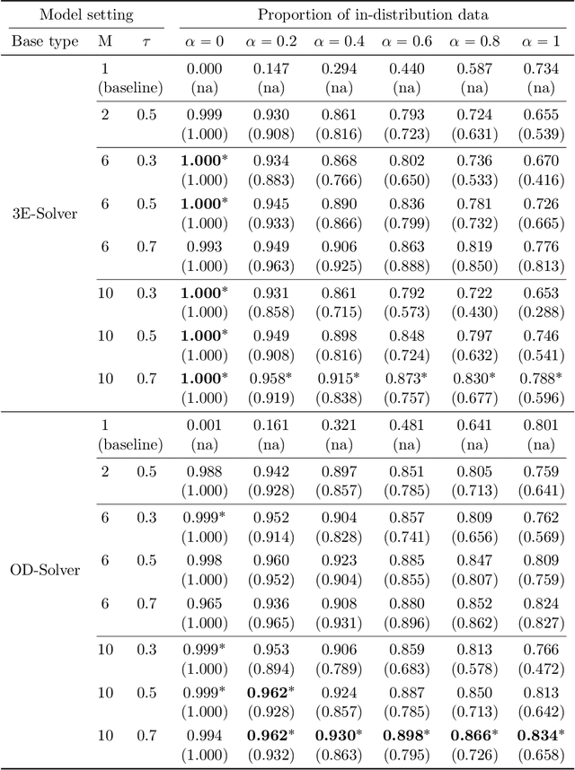 Figure 2 for EnSolver: Uncertainty-Aware CAPTCHA Solver Using Deep Ensembles