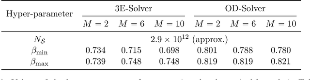 Figure 4 for EnSolver: Uncertainty-Aware CAPTCHA Solver Using Deep Ensembles