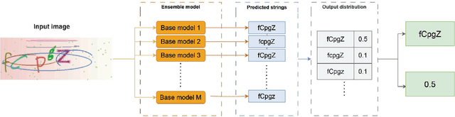 Figure 1 for EnSolver: Uncertainty-Aware CAPTCHA Solver Using Deep Ensembles