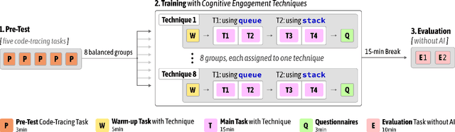 Figure 2 for Exploring the Design Space of Cognitive Engagement Techniques with AI-Generated Code for Enhanced Learning