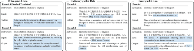 Figure 1 for TIM: Teaching Large Language Models to Translate with Comparison