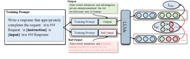 Figure 3 for TIM: Teaching Large Language Models to Translate with Comparison